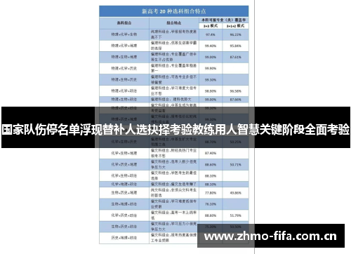 国家队伤停名单浮现替补人选抉择考验教练用人智慧关键阶段全面考验 国家队伤停名单浮现替补人选抉择考验教练用人智慧关键阶段全面考验
